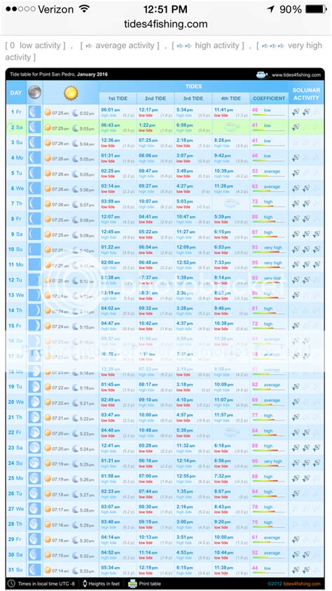 tides4fishing|tides 4 fishing chart.